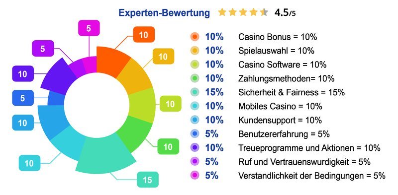 Pistolo Casino: Der ultimative Online Casino Erfahrungsbericht für Deutschland - overview Pistolo Casino: Der ultimative Online Casino Erfahrungsbericht für Deutschland - overview
